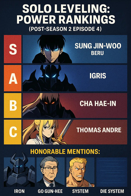 Solo Leveling: Power Rankings (Post-Season 2 Episode 4)